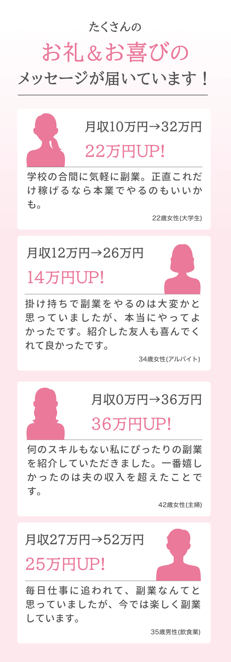 たくさんのお礼&お喜びのメッセージが届いています! 月収10万円→32万円22万円UP! 学校の合間に気軽に副業。正直これだけ稼げるなら本業でやるのもいいかも。22歳女性(大学生) 月収12万円 26万円14万円UP! 掛け持ちで副業をやるのは大変かと思っていましたが、本当にやってよかったです。紹介した友人も喜んでくれて良かったです。34歳女性(アルバイト) 月収0万円 36万円36万円UP! 何のスキルもない私にぴったりの副業を紹介していただきました。一番嬉しかったのは夫の収入を超えたことです。42歳女性(主婦) 月収27万円 52万円25万円UP! 毎日仕事に追われて、副業なんてと思っていましたが、今では楽しく副業しています。35歳男性(飲食業)